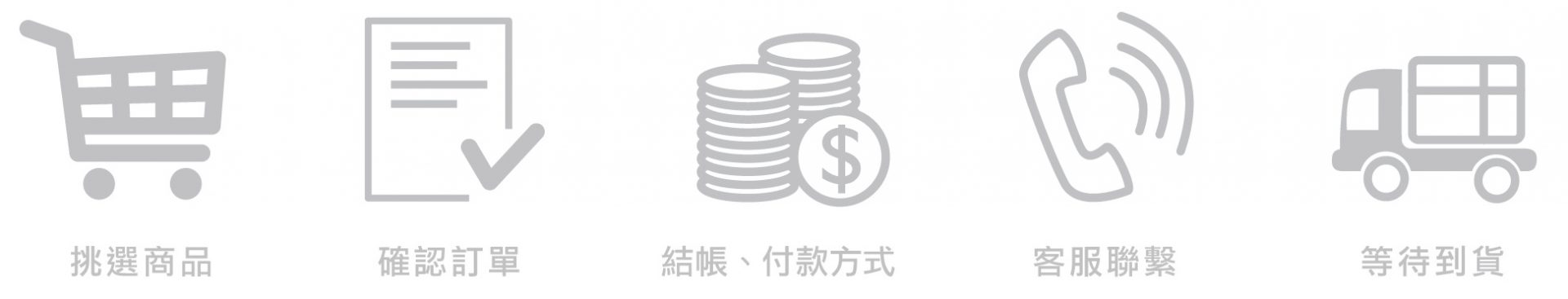 Q1：購物流程
