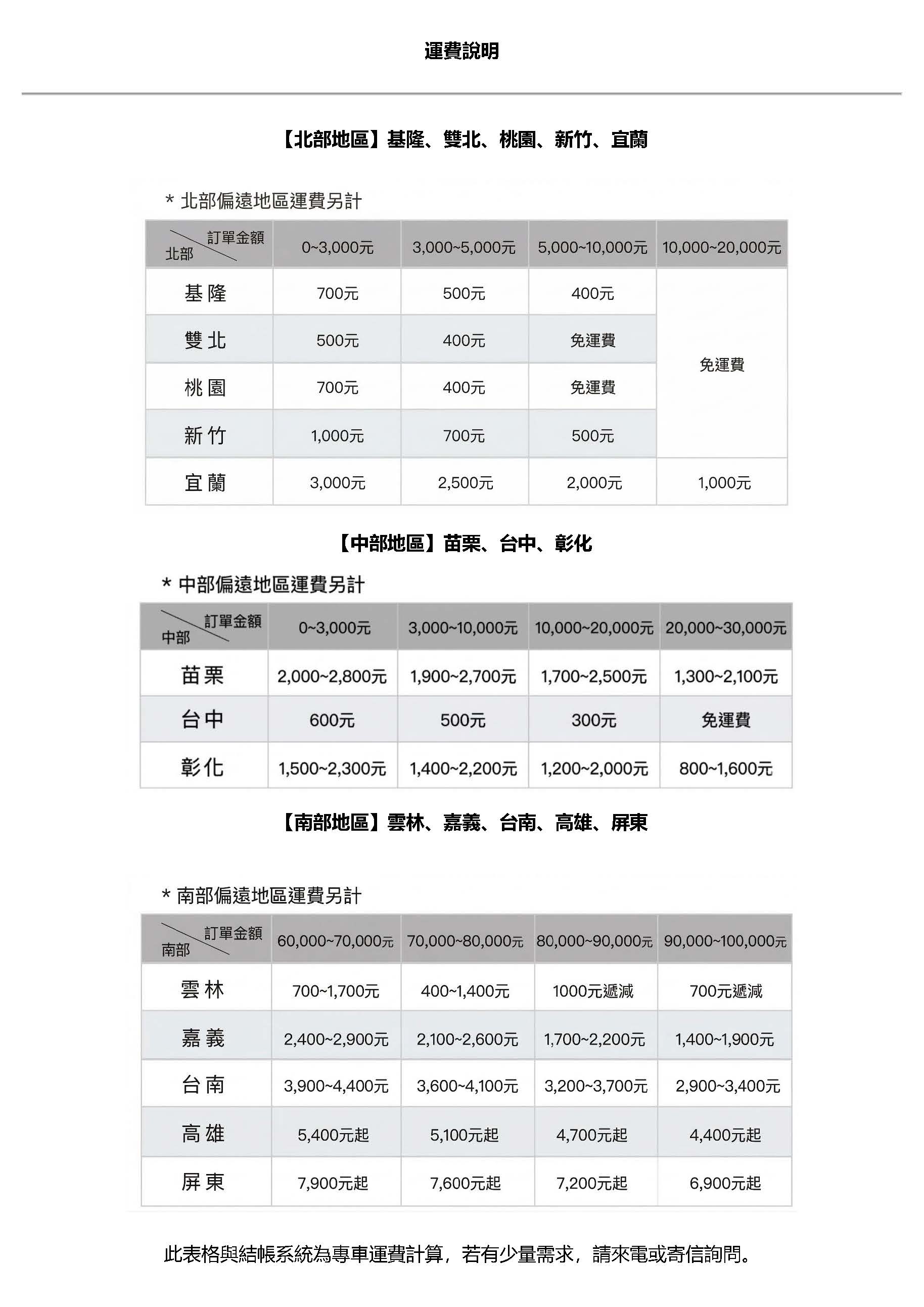 運費說明