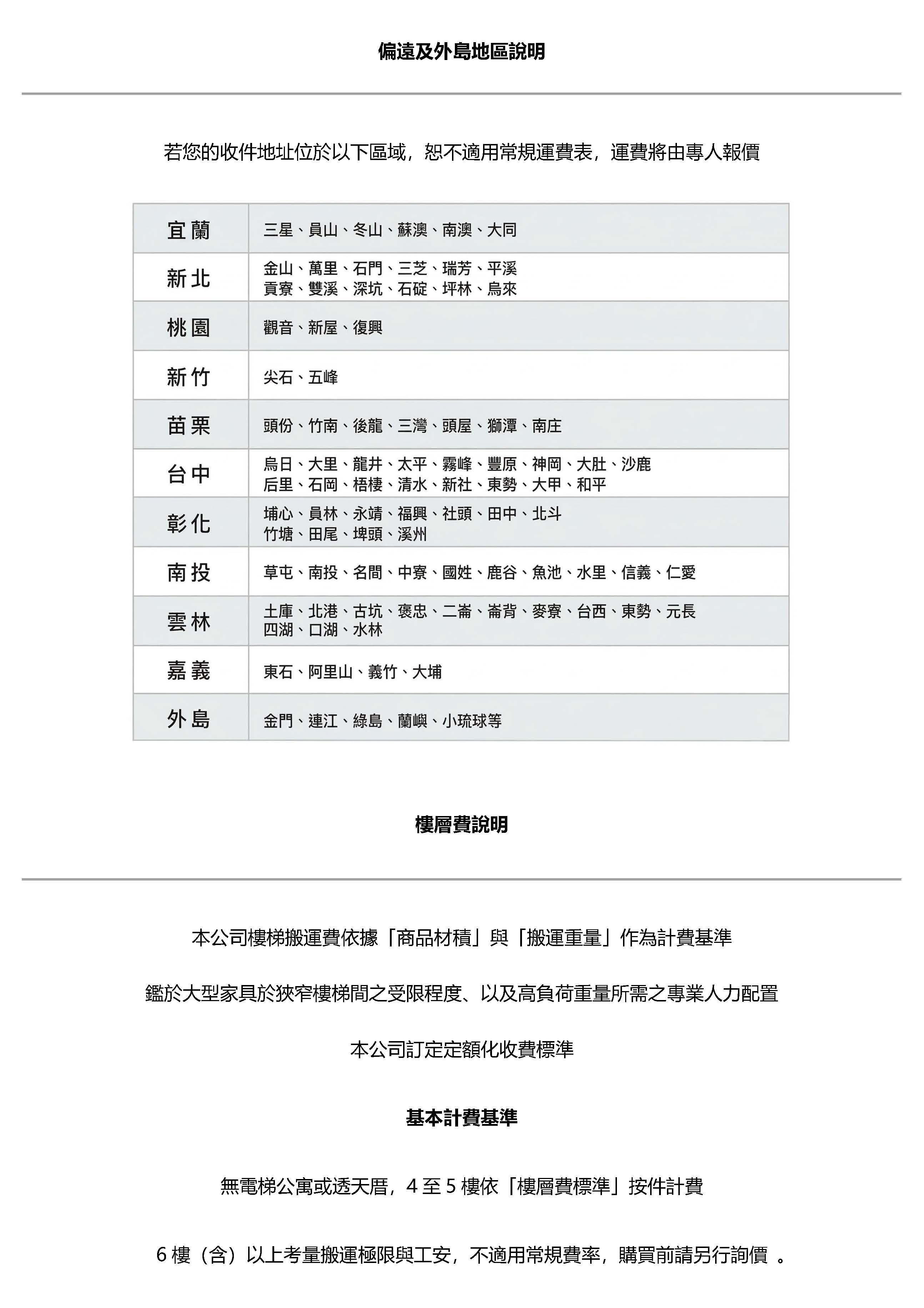運費說明