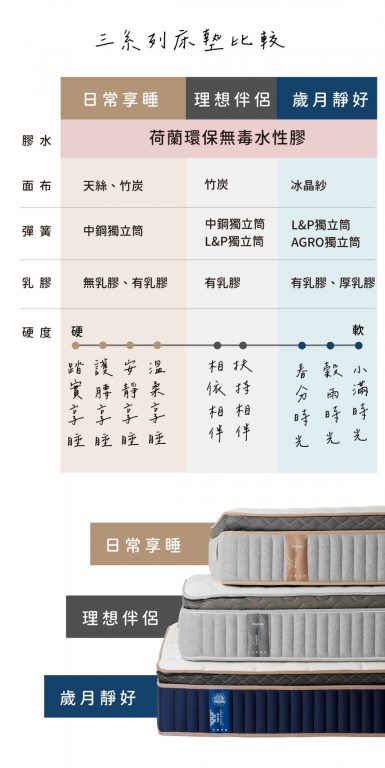 大漢家具的獨立筒床墊可以對應不同族群的特殊需求