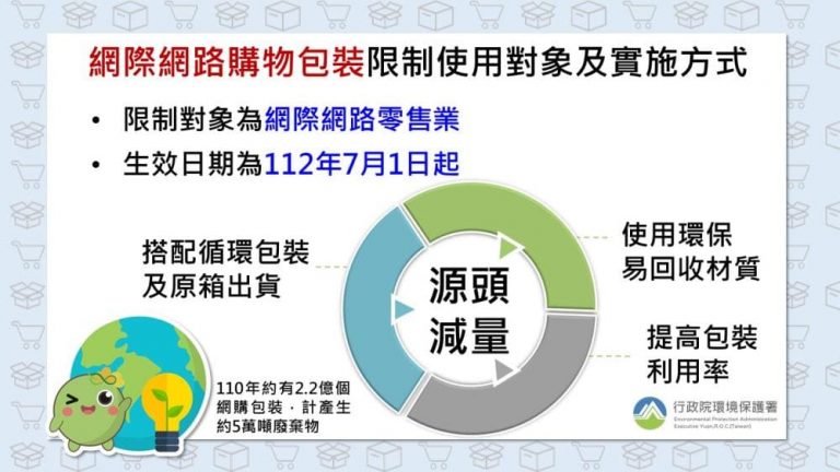 圖片來源：環境部新聞專區