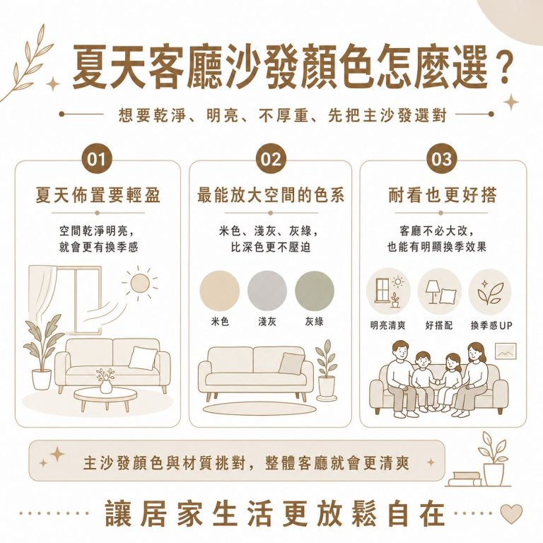 大漢家具提醒，夏天要挑沙發用來佈置小坪數客廳，可以優先選擇米色、淺灰、灰綠這類柔和色系，更能放大空間