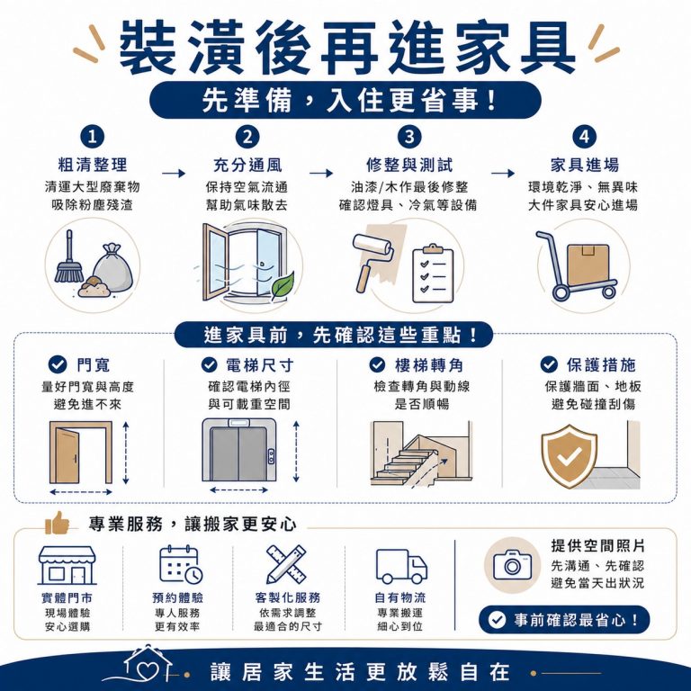 大漢家具提醒,裝潢後應該要先做粗清、通風與確認設備,還有確認門寬、電梯、樓梯轉角與保護措施,再進家具