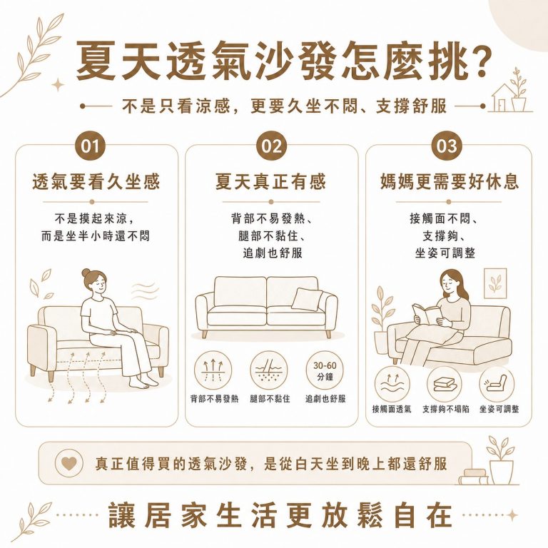 大漢家具提醒,透氣沙發推薦要看的是人體接觸面會不會太悶、支撐夠不夠、坐姿能不能調整