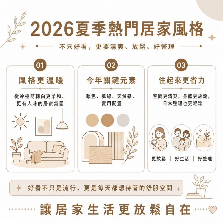 大漢家具提醒，2026夏季最熱門的居家風格，就是暖色、弧線、清爽好整理