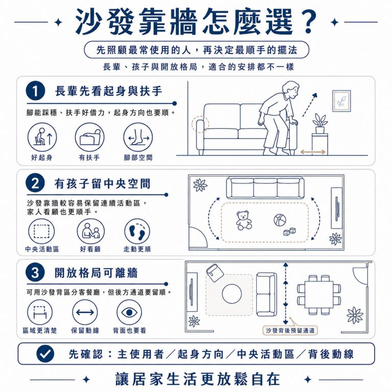 大漢家具提醒,沙發應根據主要使用者的需求調整擺放位置,不是拘泥一定要靠牆