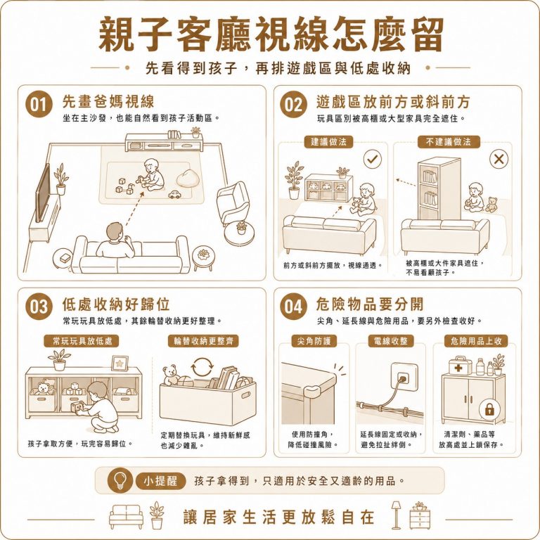大漢家具提醒,家中有孩子的家庭,在規劃客廳家具擺放時,應以家長能坐著看到孩子為準,才能顧及孩子的安全