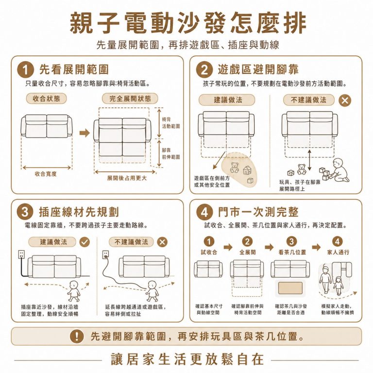 大漢家具提醒,電動沙發須預留伸展空間,因此在規劃家具擺放位置時,應當作會移動的家具看待