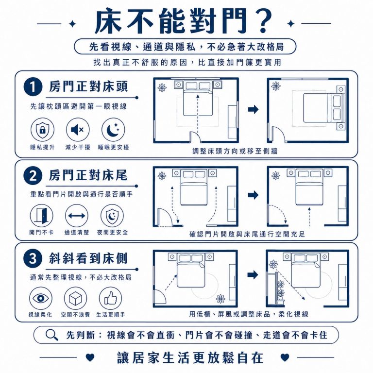 很多人發現打開房門就會看到床時會很緊張,大漢家具提醒,床對門也有多種不同格局的狀況,可以視不同格局調整