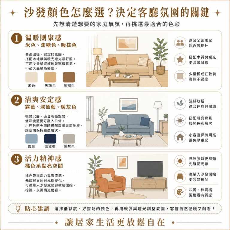 大漢家具提醒，在挑選沙發顏色時，需先想好自己希望的客廳風格
