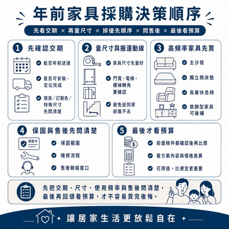 大漢家具提醒,年前家具採購時可以用這五步進行決策,才不容易後悔