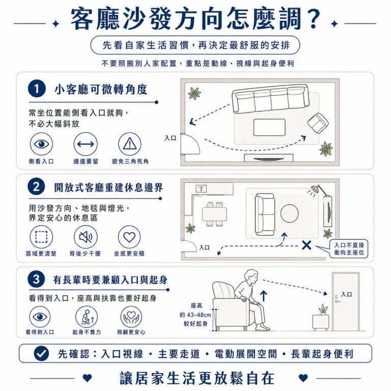 大漢家具提醒,不能完全照搬別人家的配置,如果需要調整沙發擺放位置,可以依這兩個方式調整