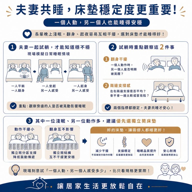 大漢家具提醒,如果家中長輩是兩人同睡,也要測試是否有翻身干擾的問題,如果長輩怕吵,建議選擇獨立筒床墊