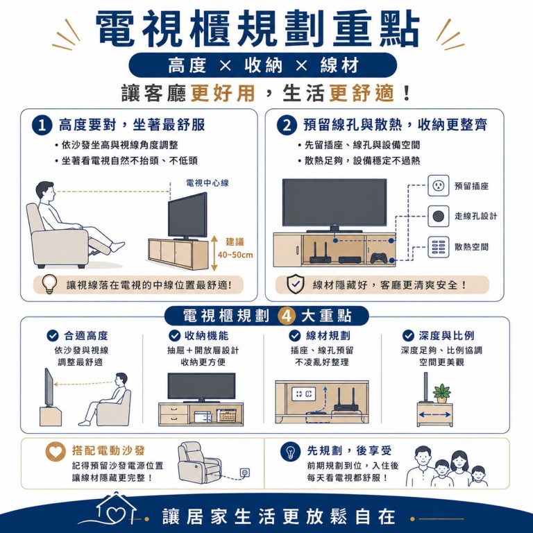 大漢家具提醒,電視櫃在規劃時,要考慮到搭配坐姿的高度、插座的位置