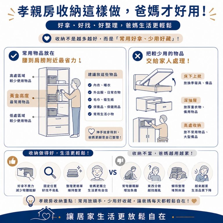 大漢家具提醒,孝親房收納不是放越多越好,是要根據爸媽的需求處理
