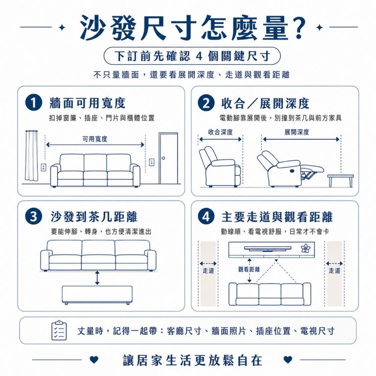 大漢家具提醒,要確認沙發擺放位置時,可以先確認這幾個尺寸