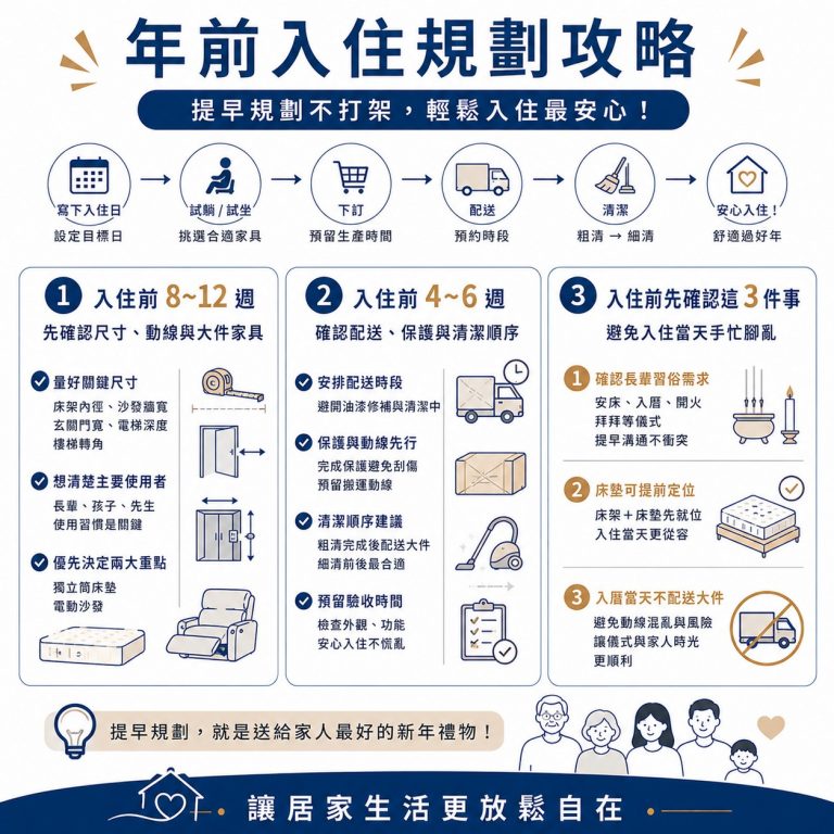 大漢家具提醒,在年前入住時,需提早八到十二週就開始規劃