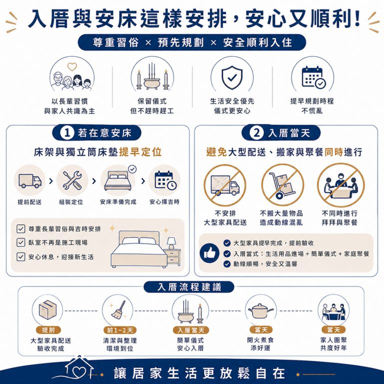 大漢家具提醒,入住民俗很重要,但家具確認是否能使用,與家中安全也一樣重要