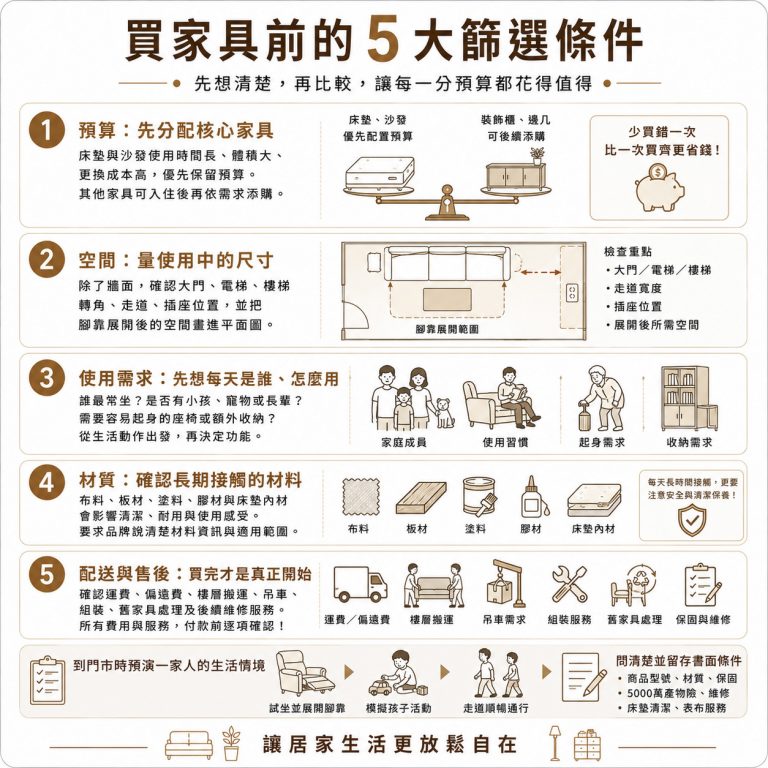 大漢家具提醒,買家具前可以先用這五個條件確認