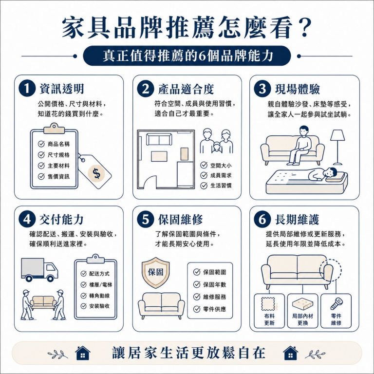 大漢家具提醒,比較家具品牌時,可以從這六個面向分別評估