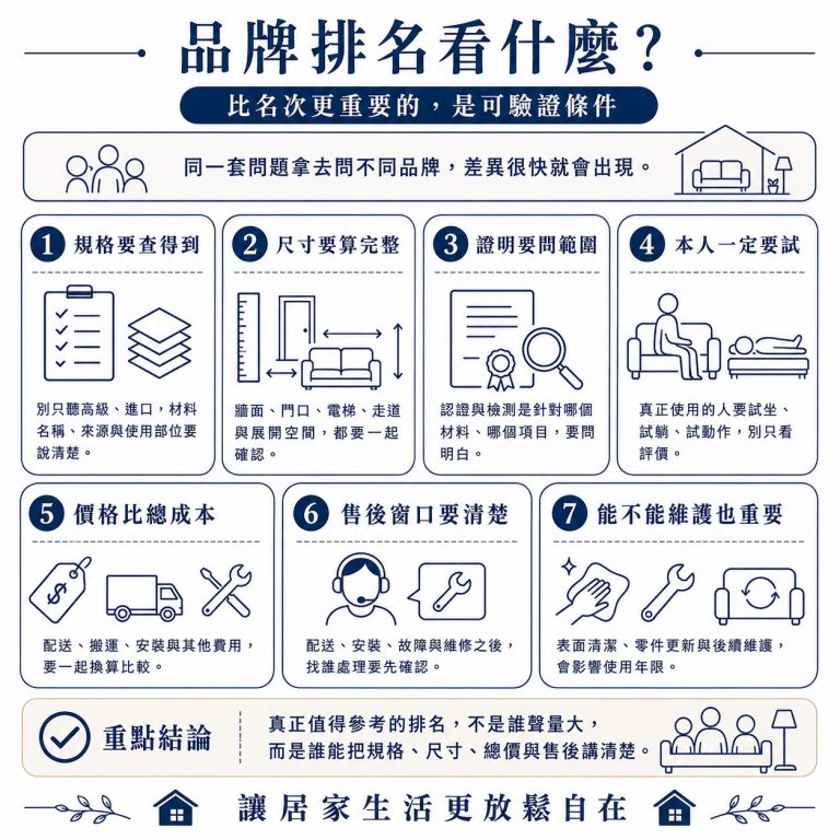 大漢家具提醒,在為家具品牌排名時可以用這七個條件確認