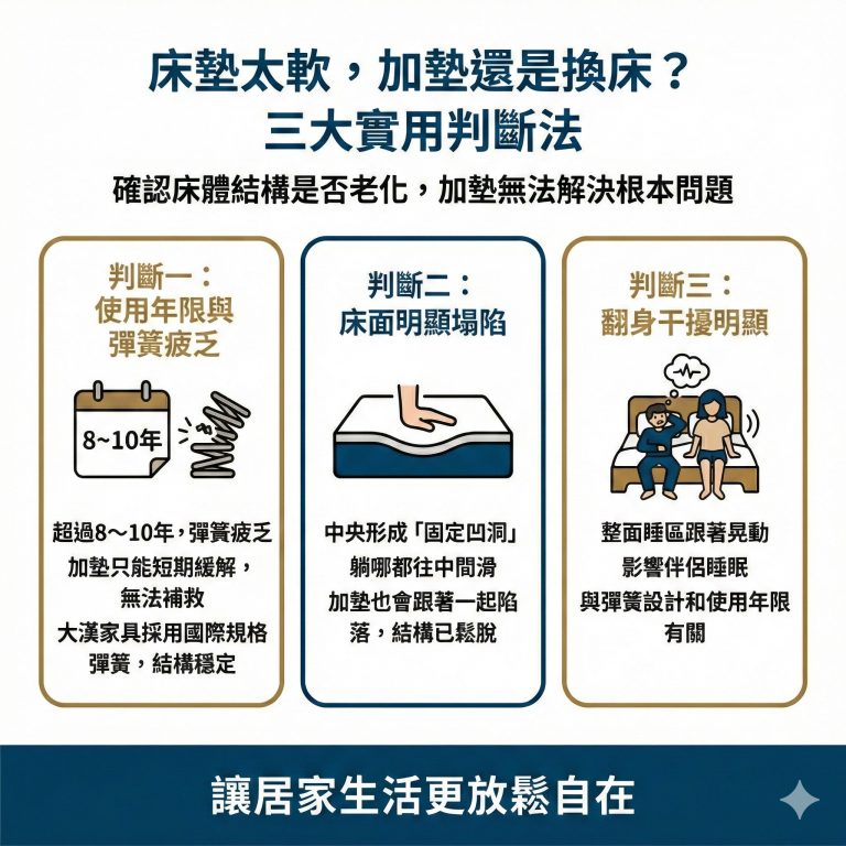 大漢家具提醒，如果你的床墊已經出現這三種狀況，那換床會是最好的解法