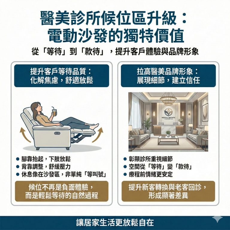 醫美診所候位區放上電動沙發,除了能改善顧客體驗外,也能讓診所整體形象加分