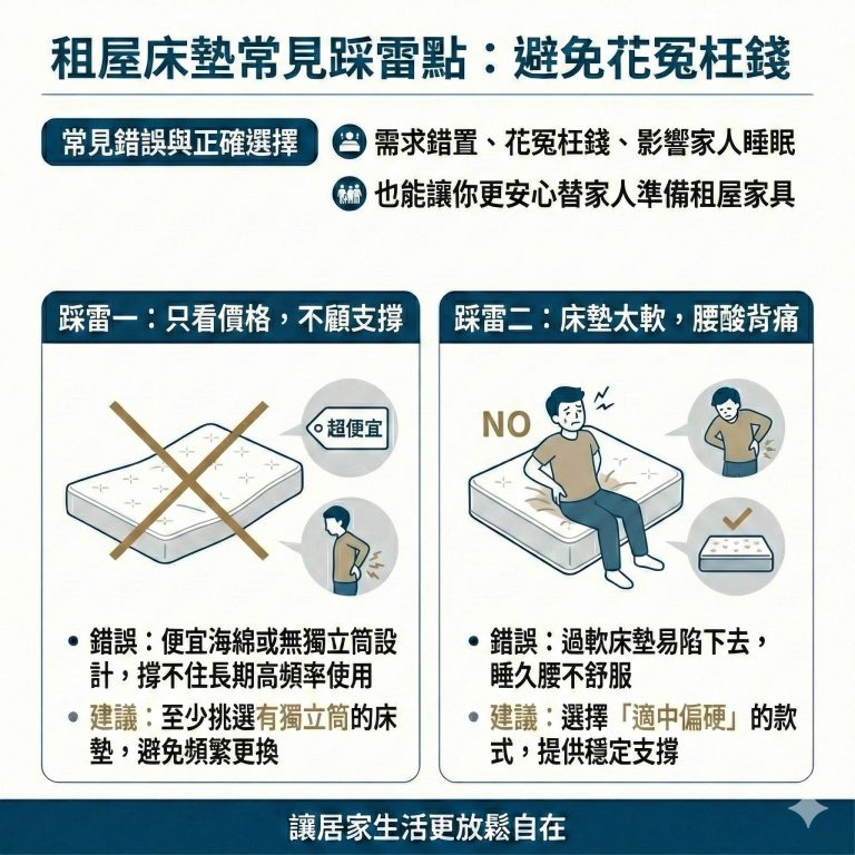 很多人選床墊會選便宜的，或是只選軟的，但大漢家具建議，至少要是獨立筒床墊，也最好是適中偏硬的款式