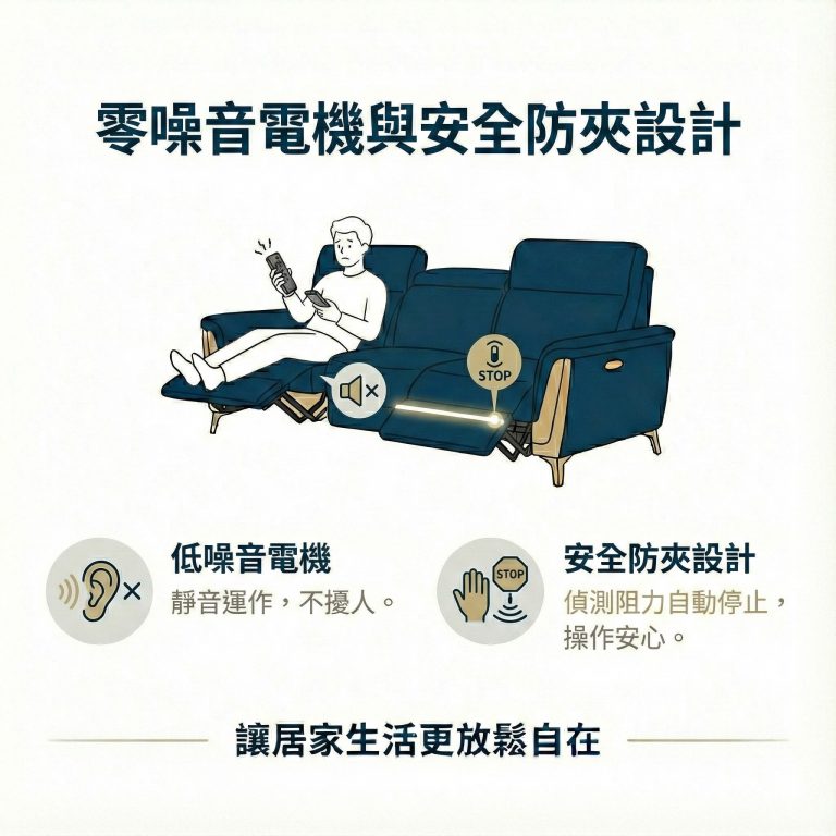 大漢家具電動沙發有安全防夾設計,讓你不怕使用上出問題