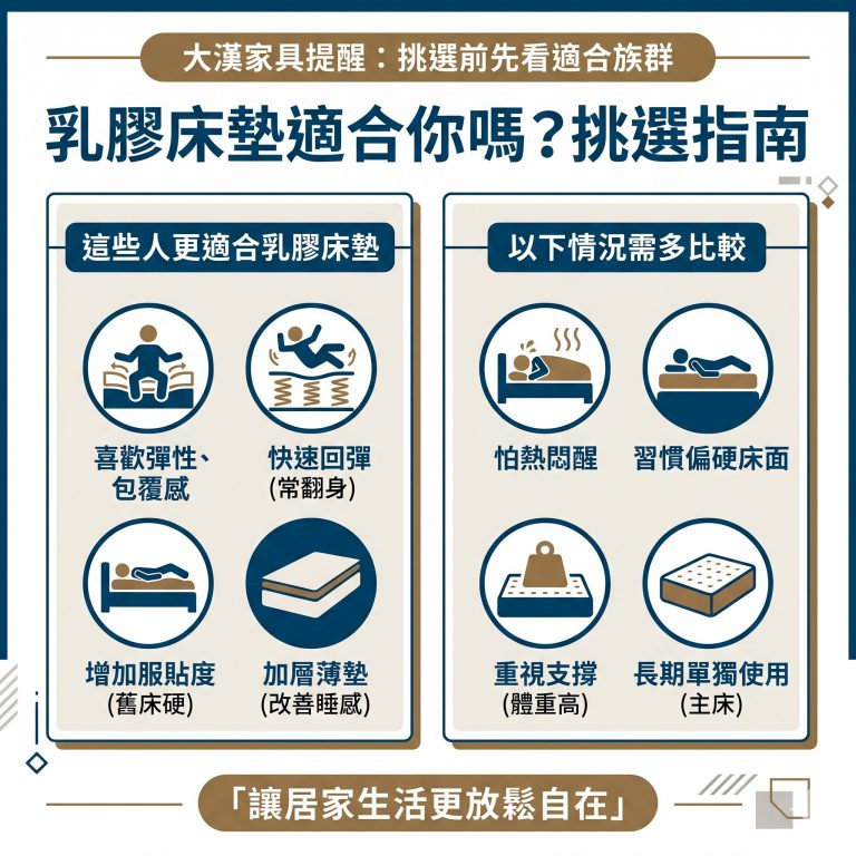 大漢家具提醒,消費者在挑選乳膠床墊前,可以先考慮自身狀況