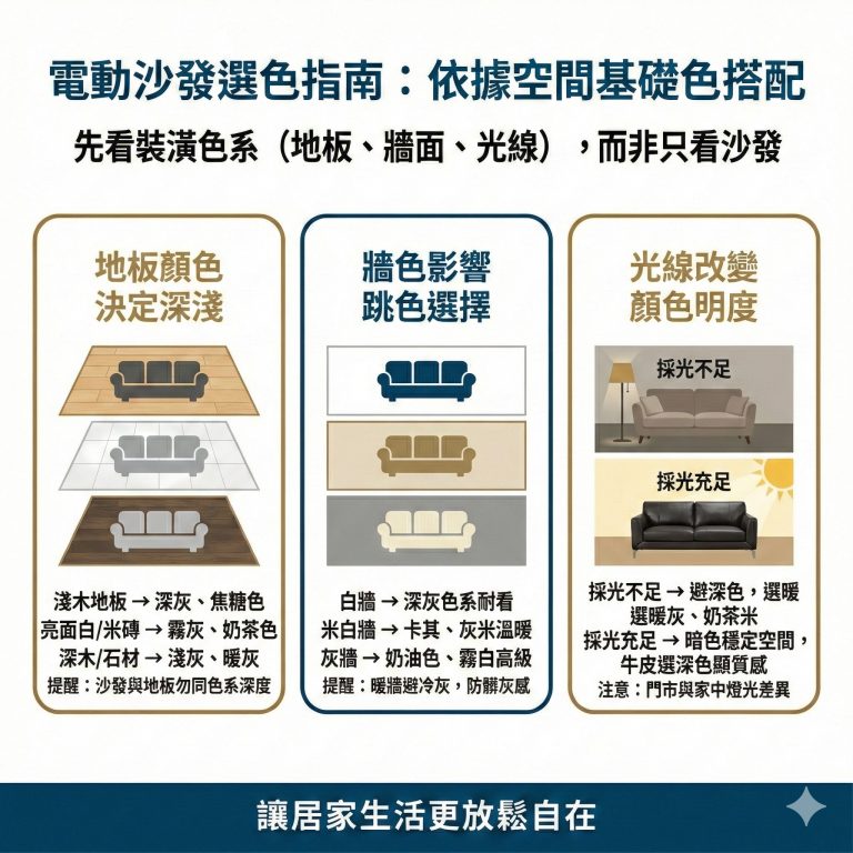 大漢家具提醒，客廳適合的沙發顏色，要考慮到牆面顏色、整體裝潢顏色、燈光顏色等，也要考慮到門市與家中燈光亮度不同，呈現的效果也不同