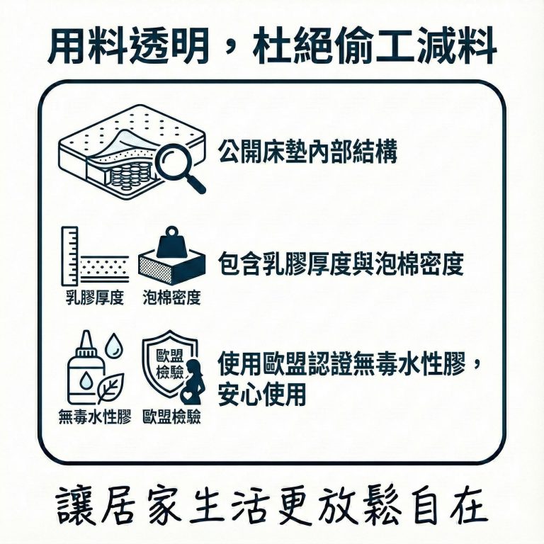 大漢家具獨立筒床墊用料公開透明，還選用歐盟認證無毒水性膠，讓你用得安心