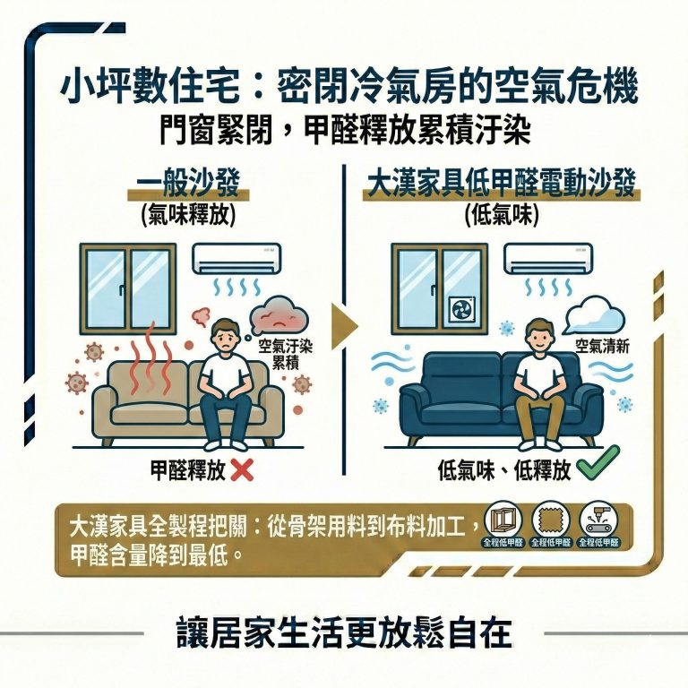 現在很多家庭坪數小，門窗也會密閉，更容易有甲醛危害健康的問題