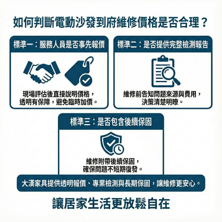 大漢家具到府維修服務報價透明，不會事後加價，也會清楚告知報價原因，部分產品更提供事後保固，能讓你的維修價格大幅降低
