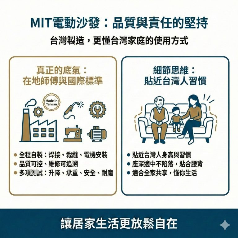 大漢家具的MIT電動沙發設計上符合臺灣人的習慣，品質也貼合國際標準，值得你的信賴