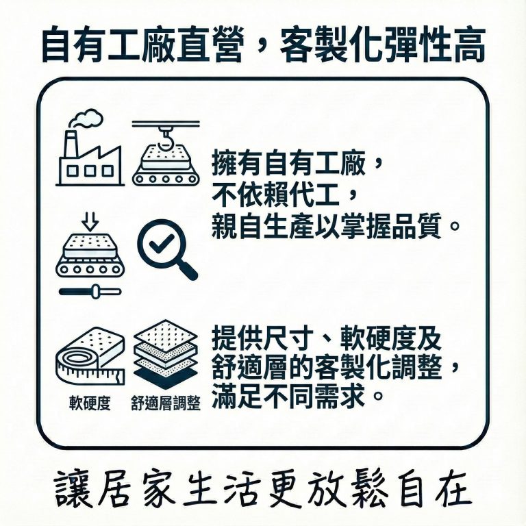 大漢家具獨立筒床墊自有工廠直營，可依顧客需求客製化調整床墊