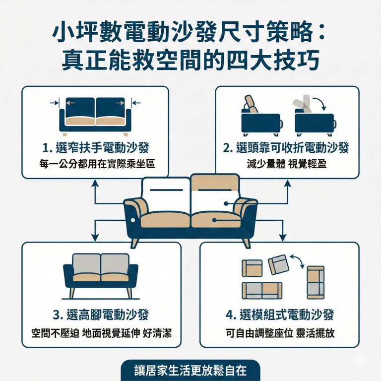 小坪數如果也想買電動沙發,大漢家具建議可以做這四件事情,有特殊需求也可以詢問客服是否可以客製