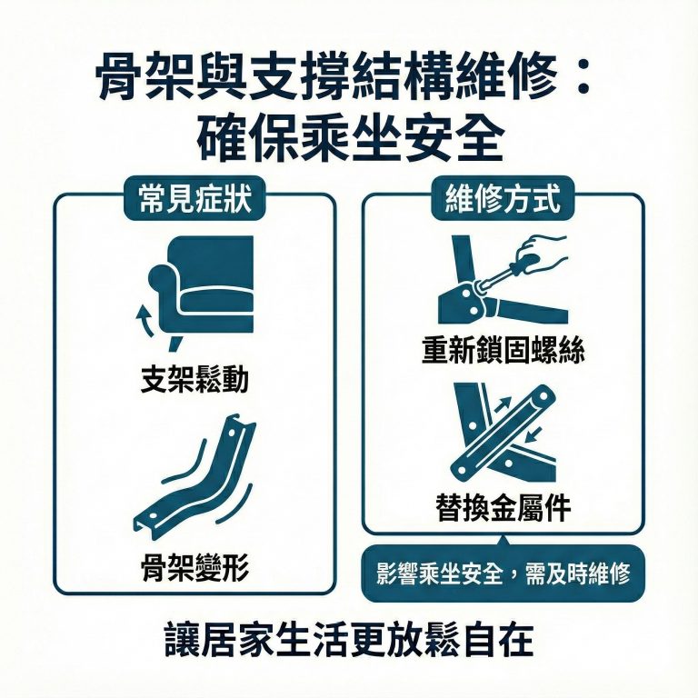 電動沙發的骨架涉及到安全，出問題一定要盡快找維修人員處理