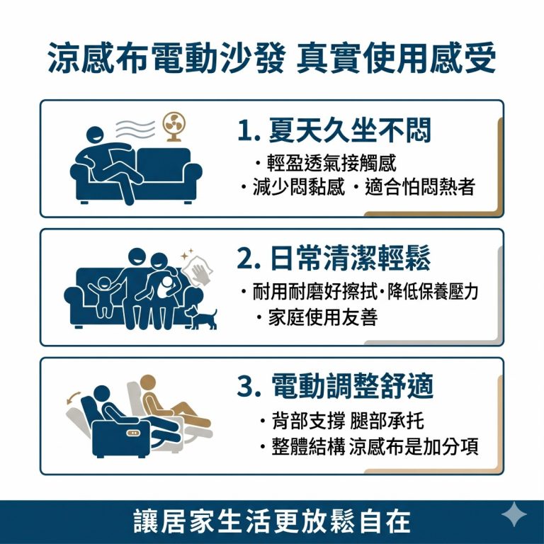 大漢家具提醒，涼感布電動沙發有夏天久坐不悶、好清潔等優點