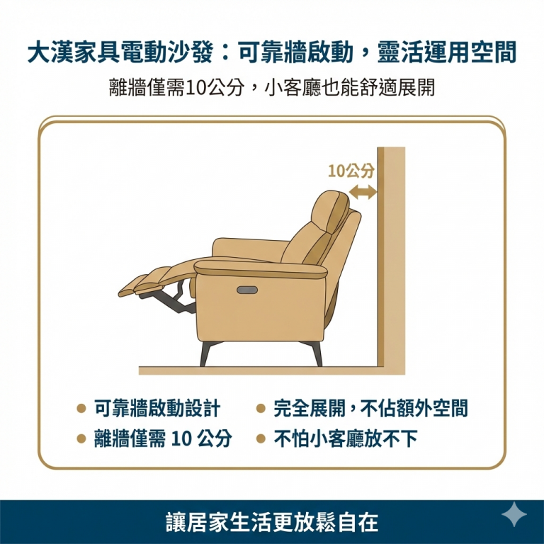 大漢家具電動沙發部分採可靠牆設計，離牆僅需10公分就可以完全展開