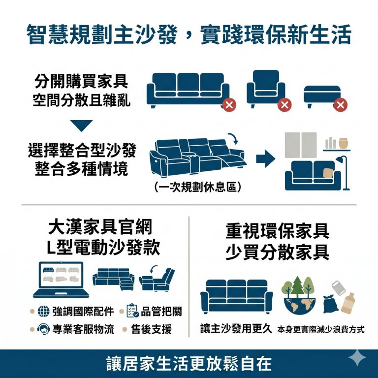 大漢家具提醒，若家中空間足夠，一次購買L型電動沙發，會比分開買更環保