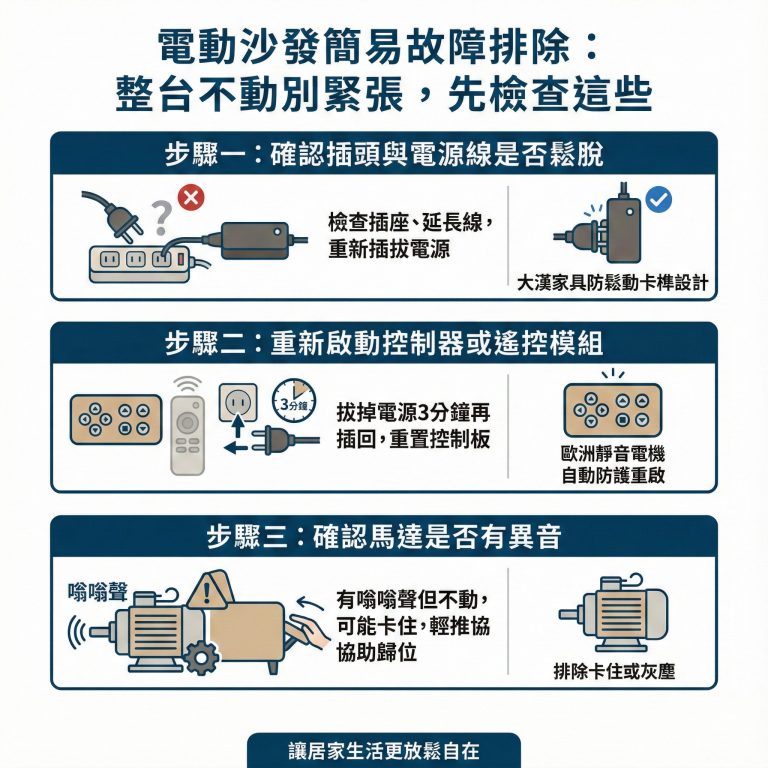大漢家具建議，如果電動沙發突然不會動了，可以先檢查這幾個地方