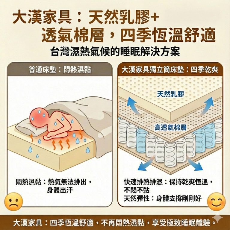 大漢家具的獨立筒床墊，加入天然乳膠層，搭配高透氣棉層設計，透氣不悶熱