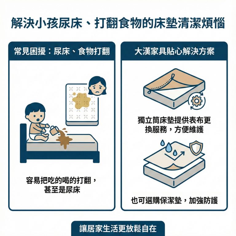 大漢家具獨立筒床墊提供表布更換服務,讓你不用擔心清潔上的問題