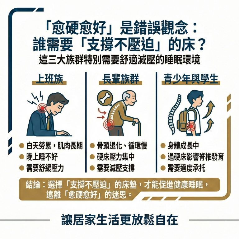 大漢家具提醒,這三類人容易受到床太硬的問題的影響,應該選擇有支撐力而不壓迫的床
