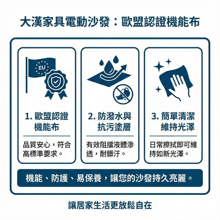 大漢家具電動沙發可以選用歐盟認證機能布,防潑水抗汙也好保養