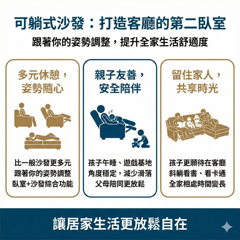 可躺式沙發讓你更能放鬆,也讓家庭有更多相處活動的空間