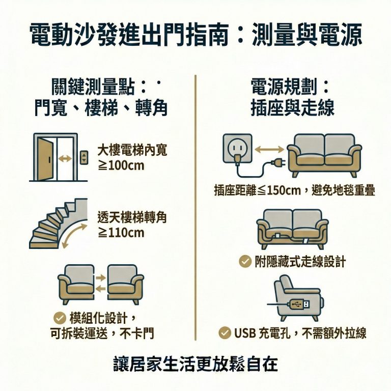 在丈量時也須記得丈量樓梯口、轉角等，以免運送困難，大漢家具採模組化設計，可分開搬運，不用擔心有搬運的問題