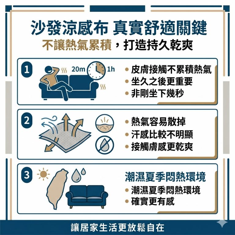 大漢家具提醒，涼感布電動沙發真正有感的時刻，不是剛坐下，而是坐了半小時一小時後不容易悶熱