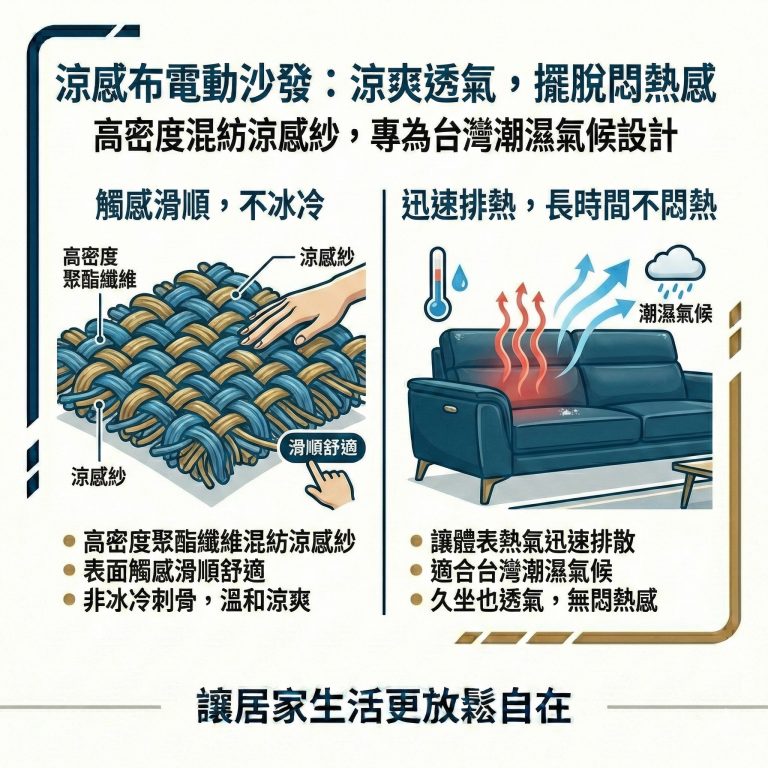 大漢家具的涼感布電動沙發採用高密度混紡涼感紗，讓你夏天不悶熱冬天也不冷